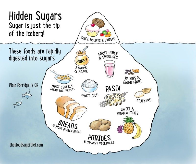 Hidden sugars - The Blood Sugar Diet by Michael Mosley
